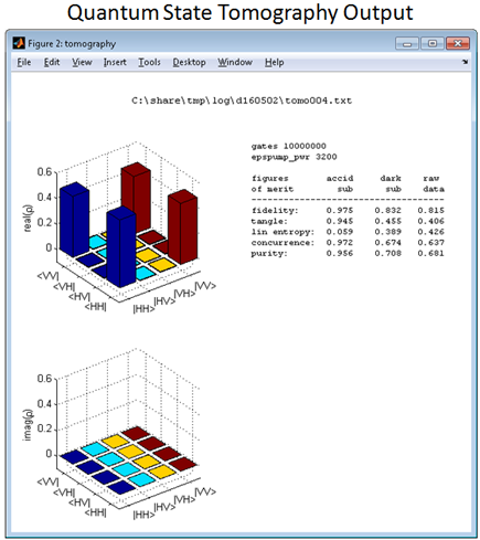 Quantum System Control Software