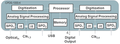 CPDS-1000