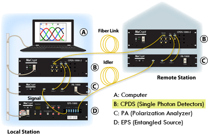 CPDS-2000