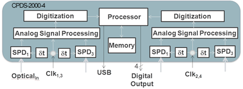 CPDS-1000