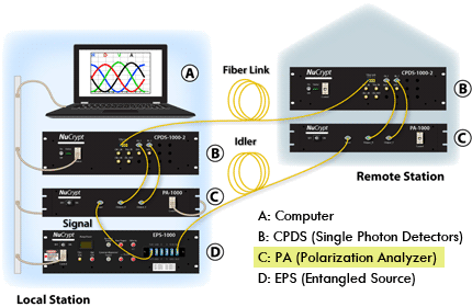 CPDS-1000