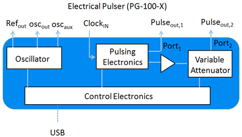 pg-100-x