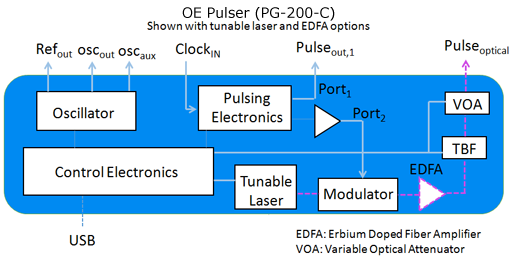 pg-200-c