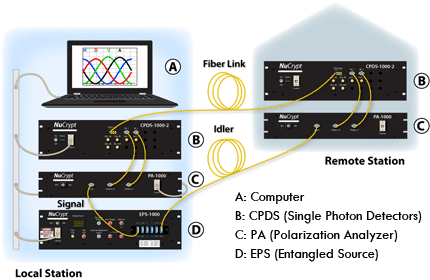 quantum system control software